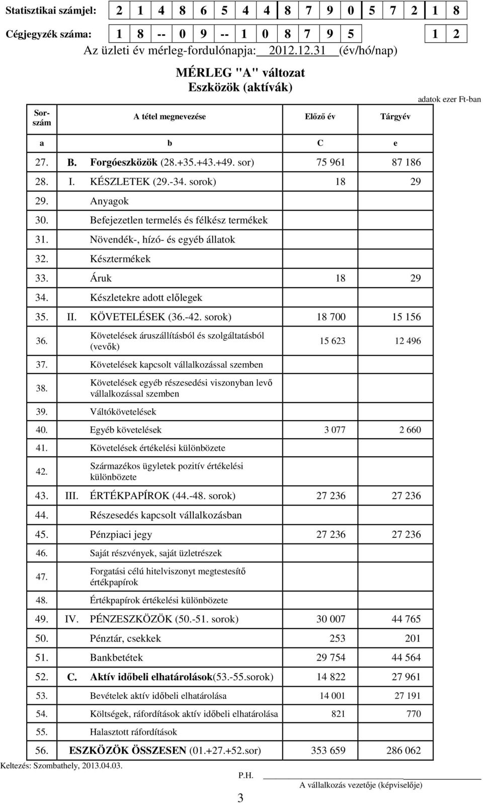 sorok) 18 29 29. Anyagok 30. Befejezetlen termelés és félkész termékek 31. Növendék-, hízó- és egyéb állatok 32. Késztermékek 33. Áruk 18 29 34. Készletekre adott előlegek 35. II. KÖVETELÉSEK (36.-42.