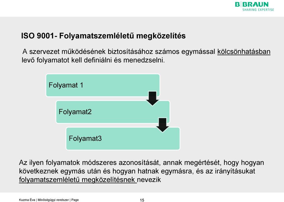 Folyamat 1 Folyamat2 Folyamat3 Az ilyen folyamatok módszeres azonosítását, annak megértését,