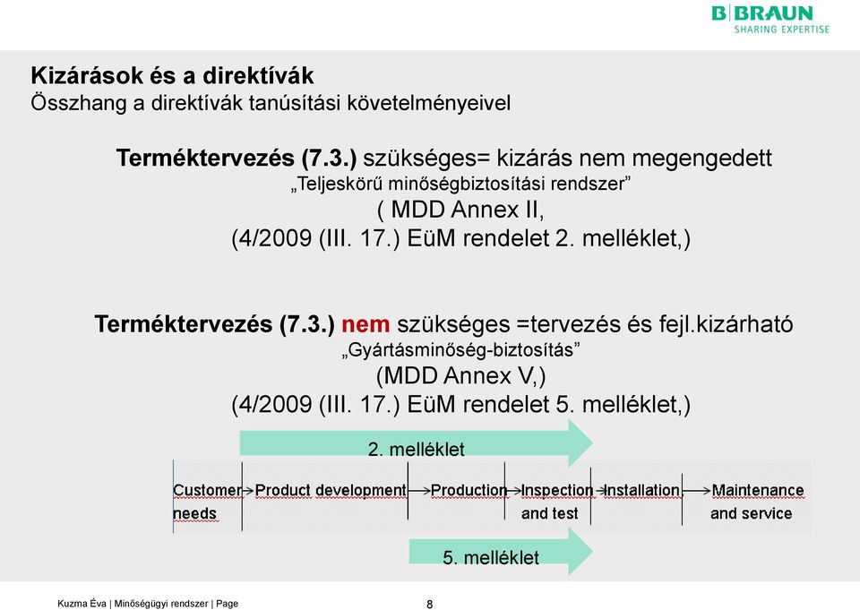 (III. 17.) EüM rendelet 2. melléklet,) Terméktervezés (7.3.) nem szükséges =tervezés és fejl.