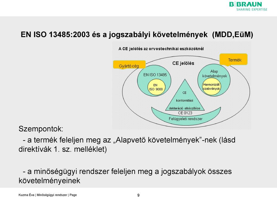 követelmények -nek (lásd direktívák 1. sz.