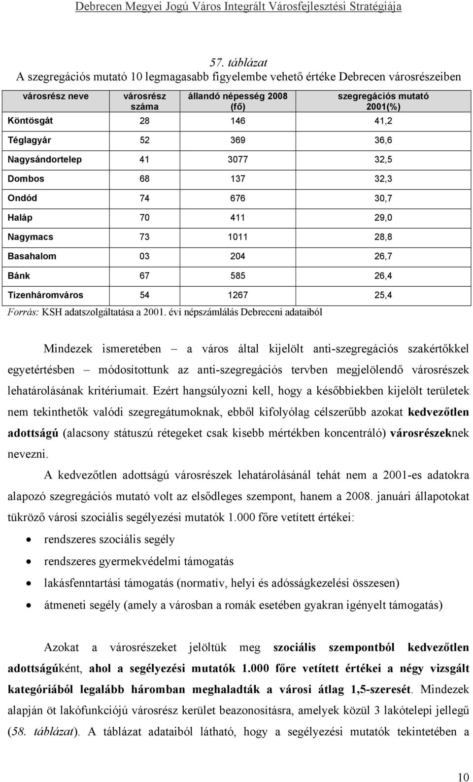 41,2 Téglagyár 52 369 36,6 Nagysándortelep 41 3077 32,5 Dombos 68 137 32,3 Ondód 74 676 30,7 Haláp 70 411 29,0 Nagymacs 73 1011 28,8 Basahalom 03 204 26,7 Bánk 67 585 26,4 Tizenháromváros 54 1267