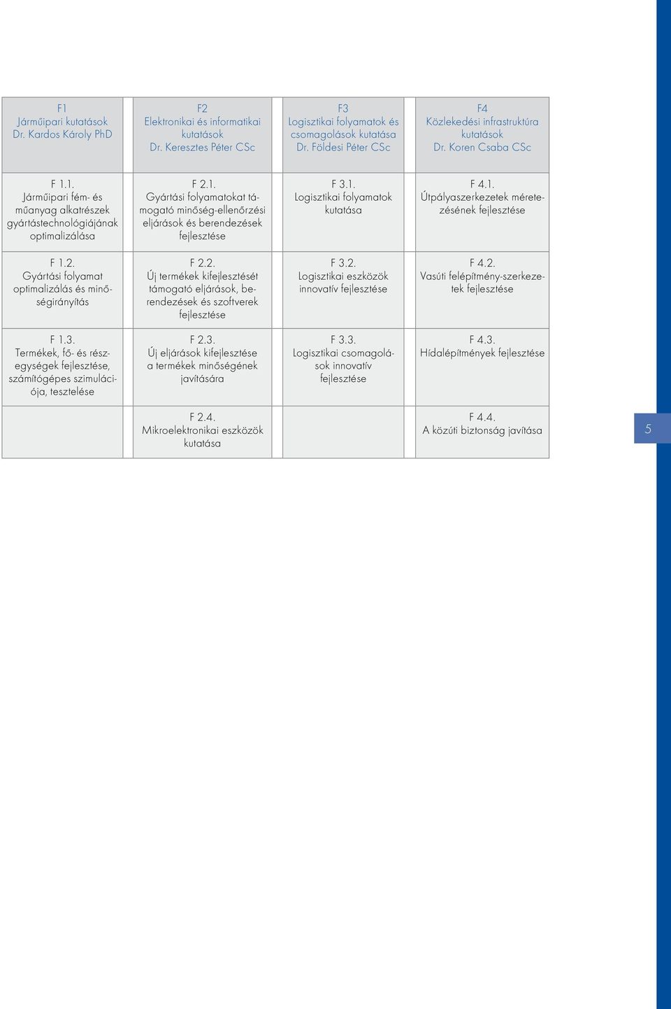 1. Logisztikai folyamatok kutatása F 4.1. Útpályaszerkezetek méretezésének fejlesztése F 1.2. Gyártási folyamat optimalizálás és minőségirányítás F 2.2. Új termékek kifejlesztését támogató eljárások, berendezések és szoftverek fejlesztése F 3.