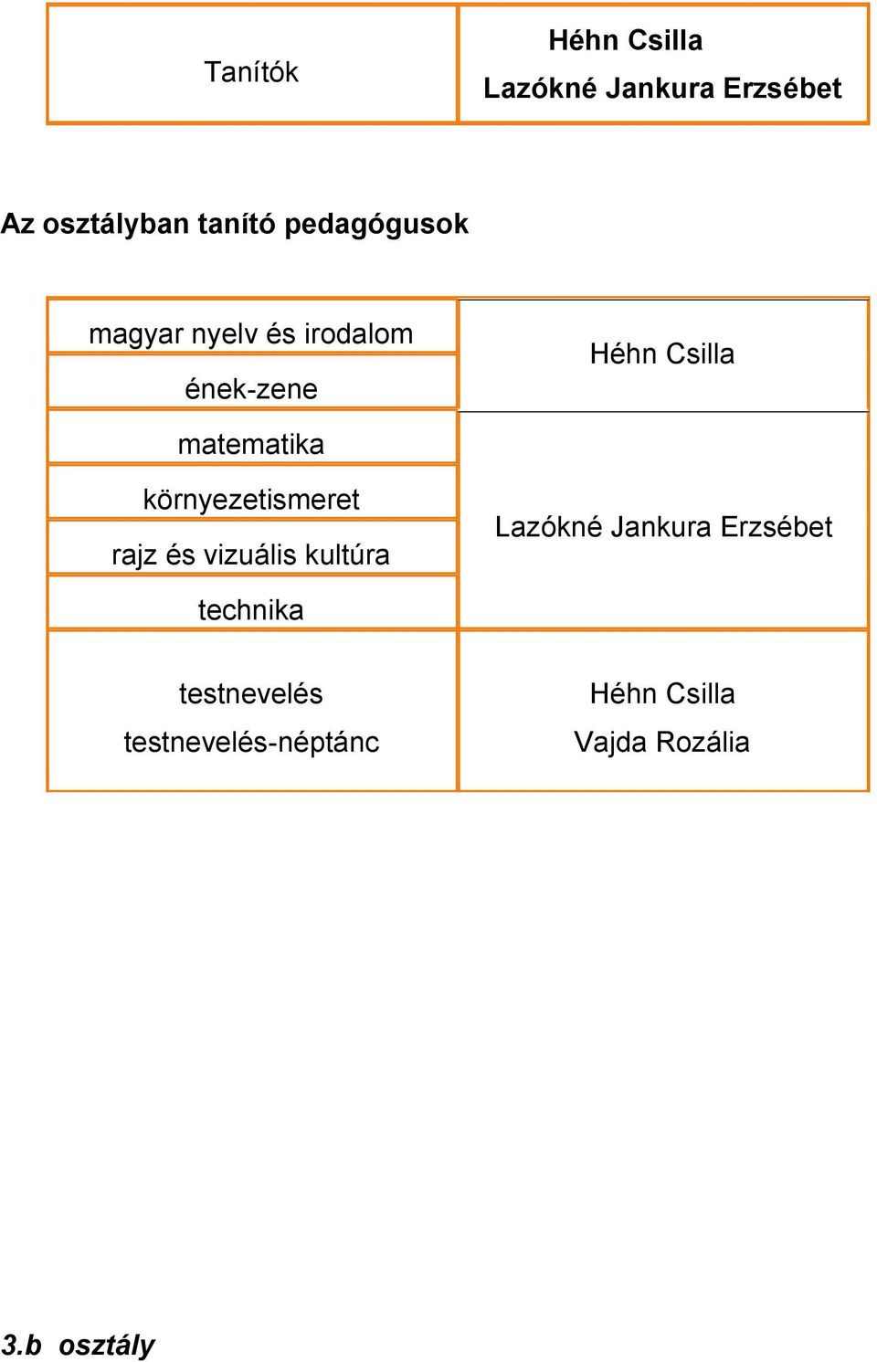 Lazókné Jankura Erzsébet technika