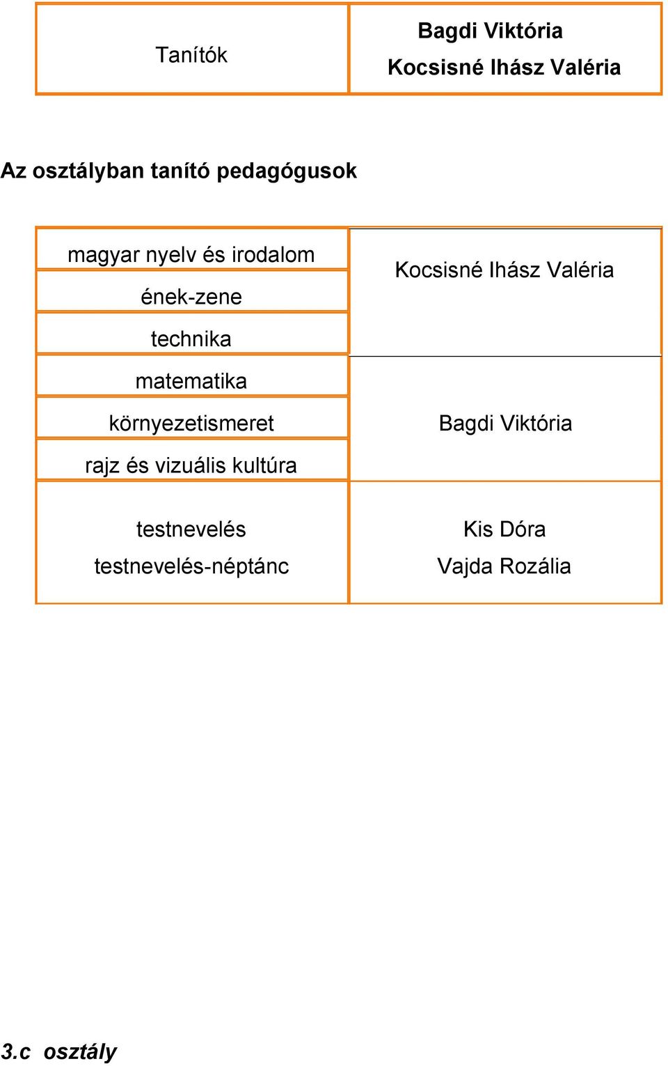 technika környezetismeret Bagdi