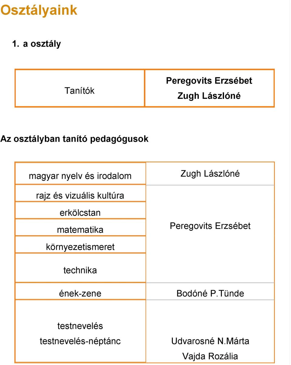 Lászlóné Zugh Lászlóné erkölcstan Peregovits