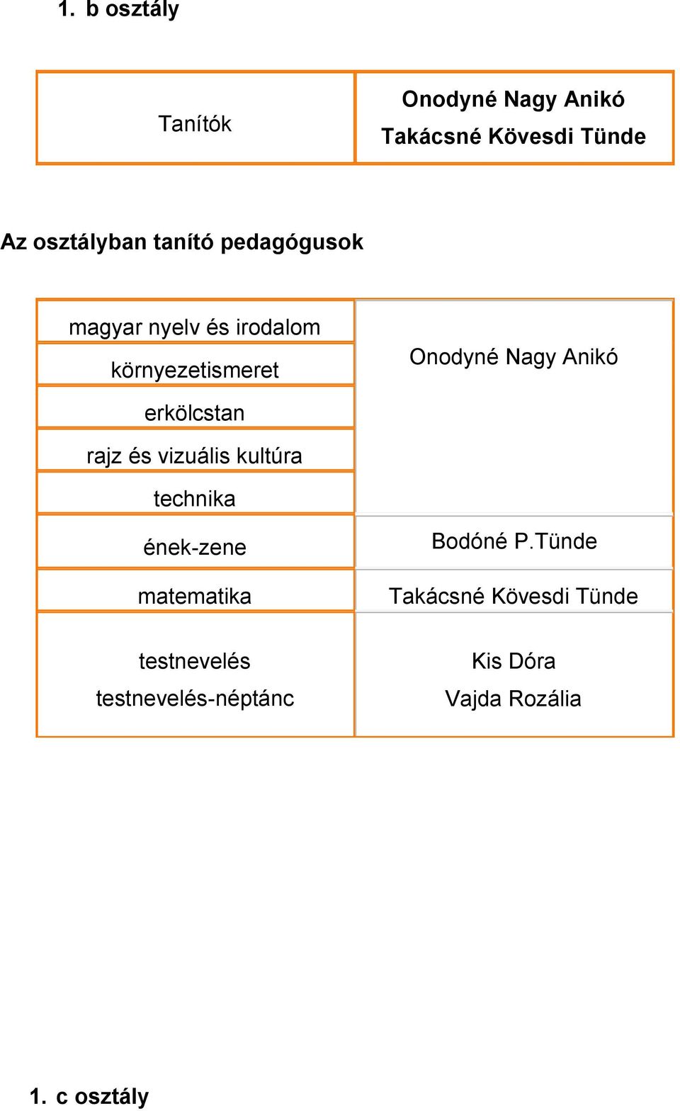 erkölcstan technika Bodóné P.