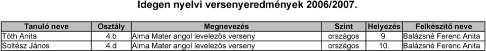 b Alma Mater angol levelezős verseny országos 9.