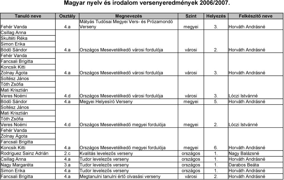 a 4.d Országos Mesevetélkedő városi fordulója Országos Mesevetélkedő városi fordulója Országos Mesevetélkedő városi fordulója városi városi városi 2. 3.