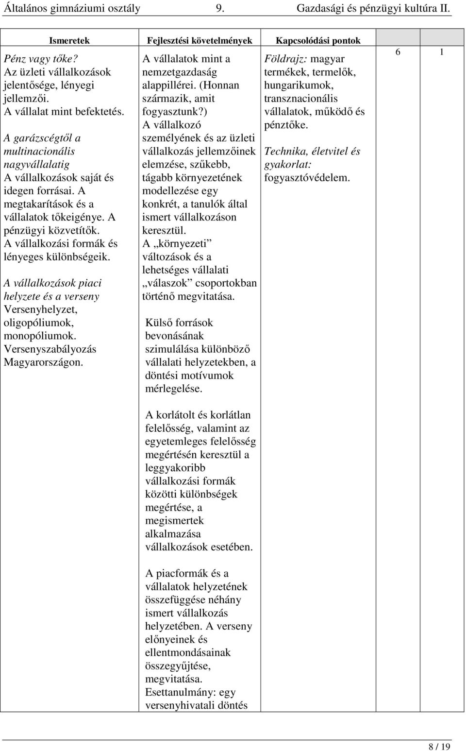 A vállalkozások piaci helyzete és a verseny Versenyhelyzet, oligopóliumok, monopóliumok. Versenyszabályozás Magyarországon. A vállalatok mint a nemzetgazdaság alappillérei.