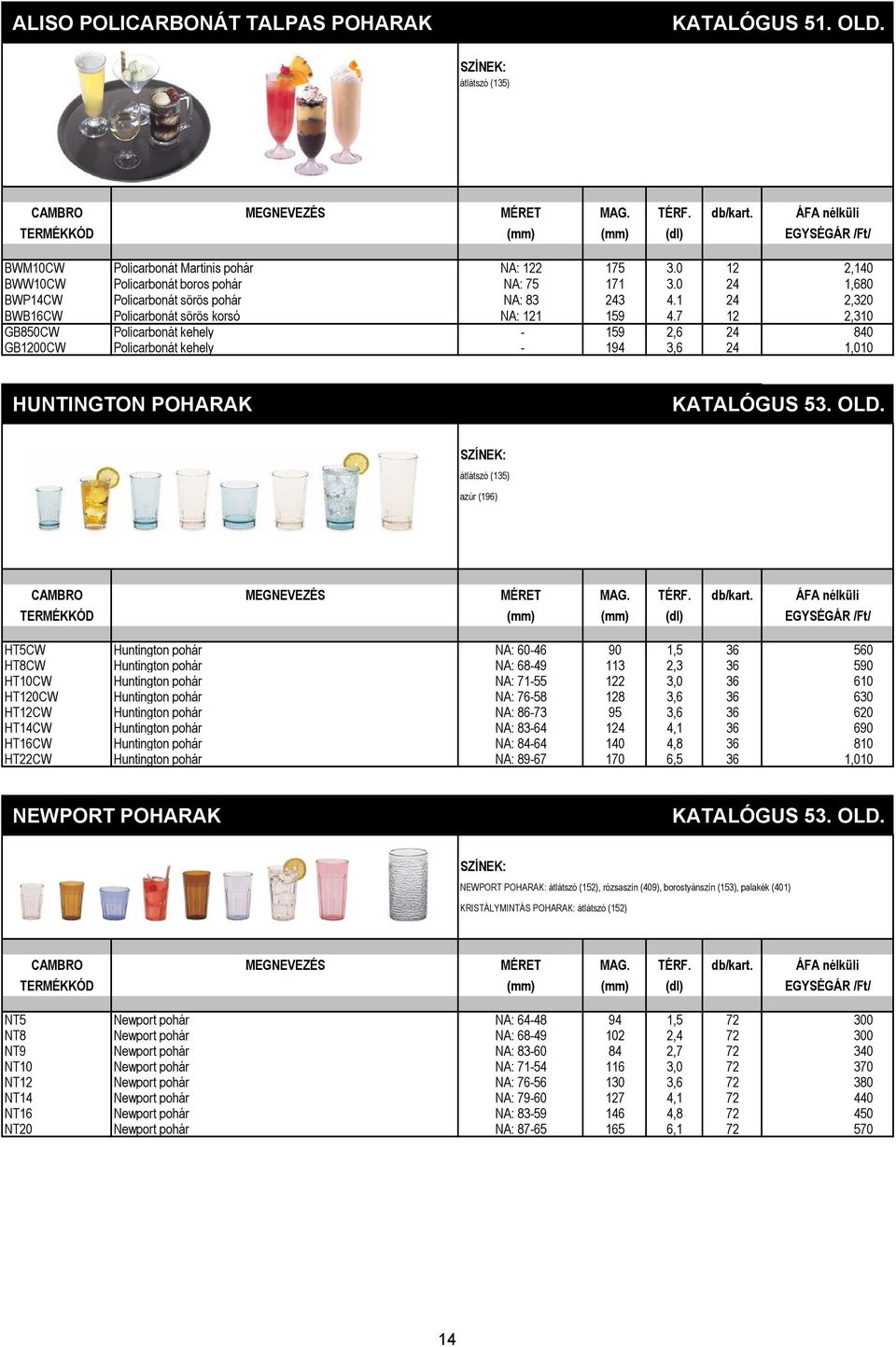 7 12 2,310 GB850CW Policarbonát kehely - 159 2,6 24 840 GB1200CW Policarbonát kehely - 194 3,6 24 1,010 HUNTINGTON POHARAK KATALÓGUS 53. OLD.