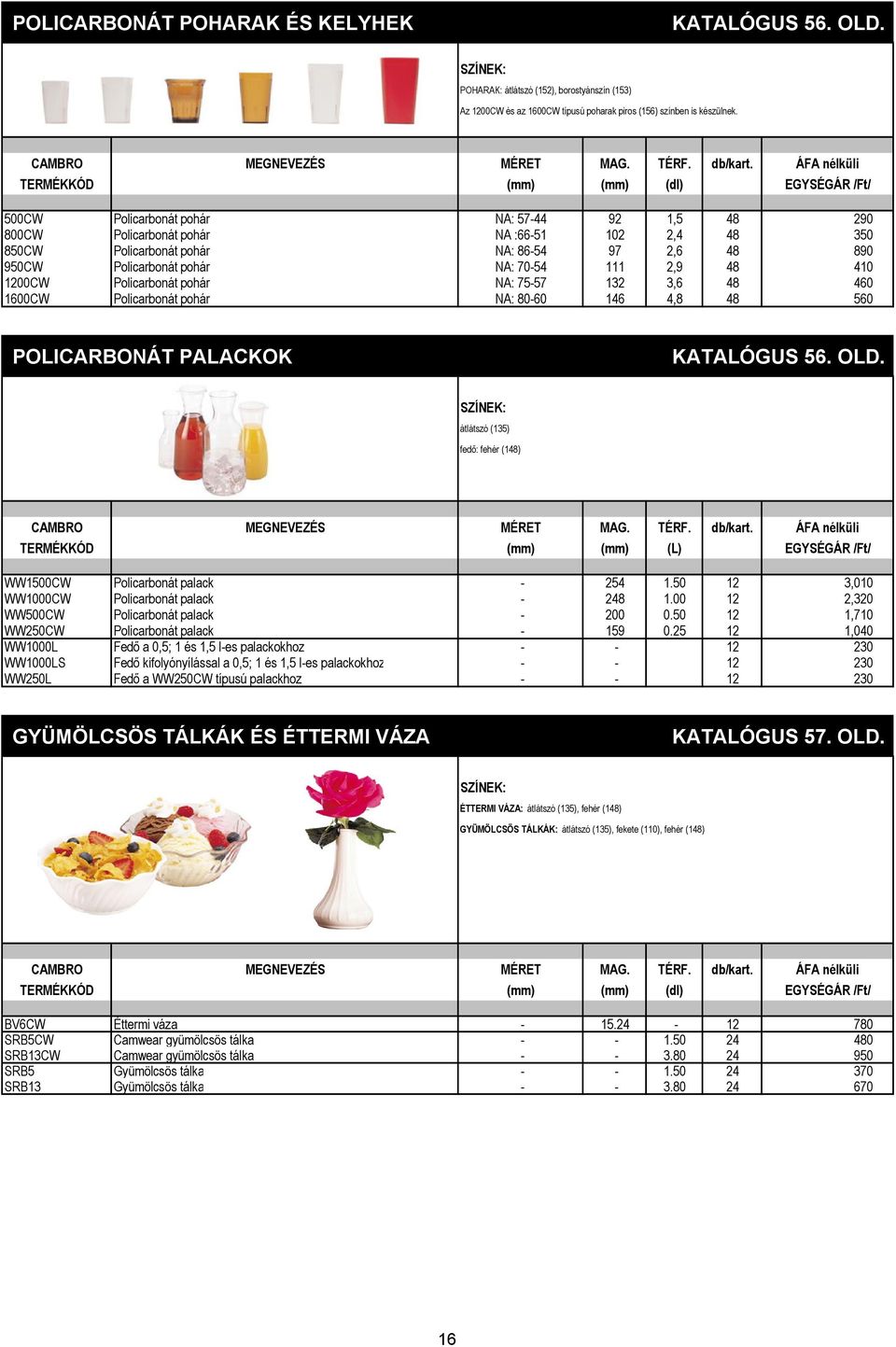 Policarbonát pohár NA: 70-54 111 2,9 48 410 1200CW Policarbonát pohár NA: 75-57 132 3,6 48 460 1600CW Policarbonát pohár NA: 80-60 146 4,8 48 560 POLICARBONÁT PALACKOK KATALÓGUS 56. OLD.