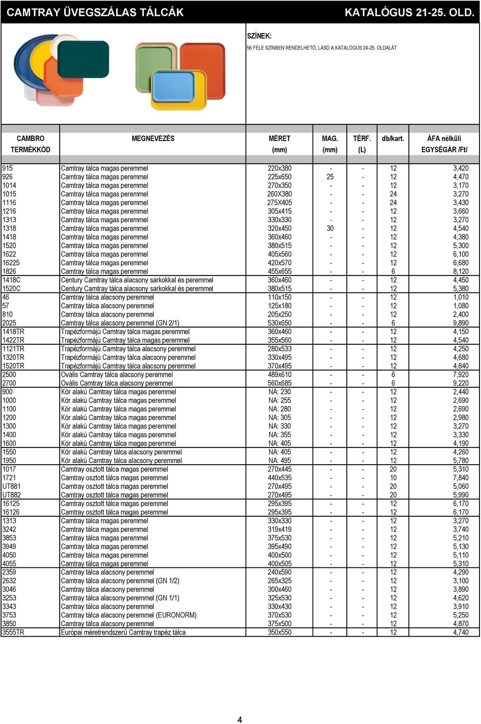 peremmel 260X380 - - 24 3,270 1116 Camtray tálca magas peremmel 275X405 - - 24 3,430 1216 Camtray tálca magas peremmel 305x415 - - 12 3,660 1313 Camtray tálca magas peremmel 330x330 - - 12 3,270 1318