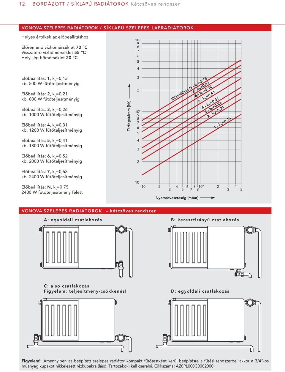 800 W fűtőteljesítményig Előbeállítás: 3, k v =0,26 kb. 1000 W fűtőteljesítményig Előbeállítás: 4, k v =0,31 kb.