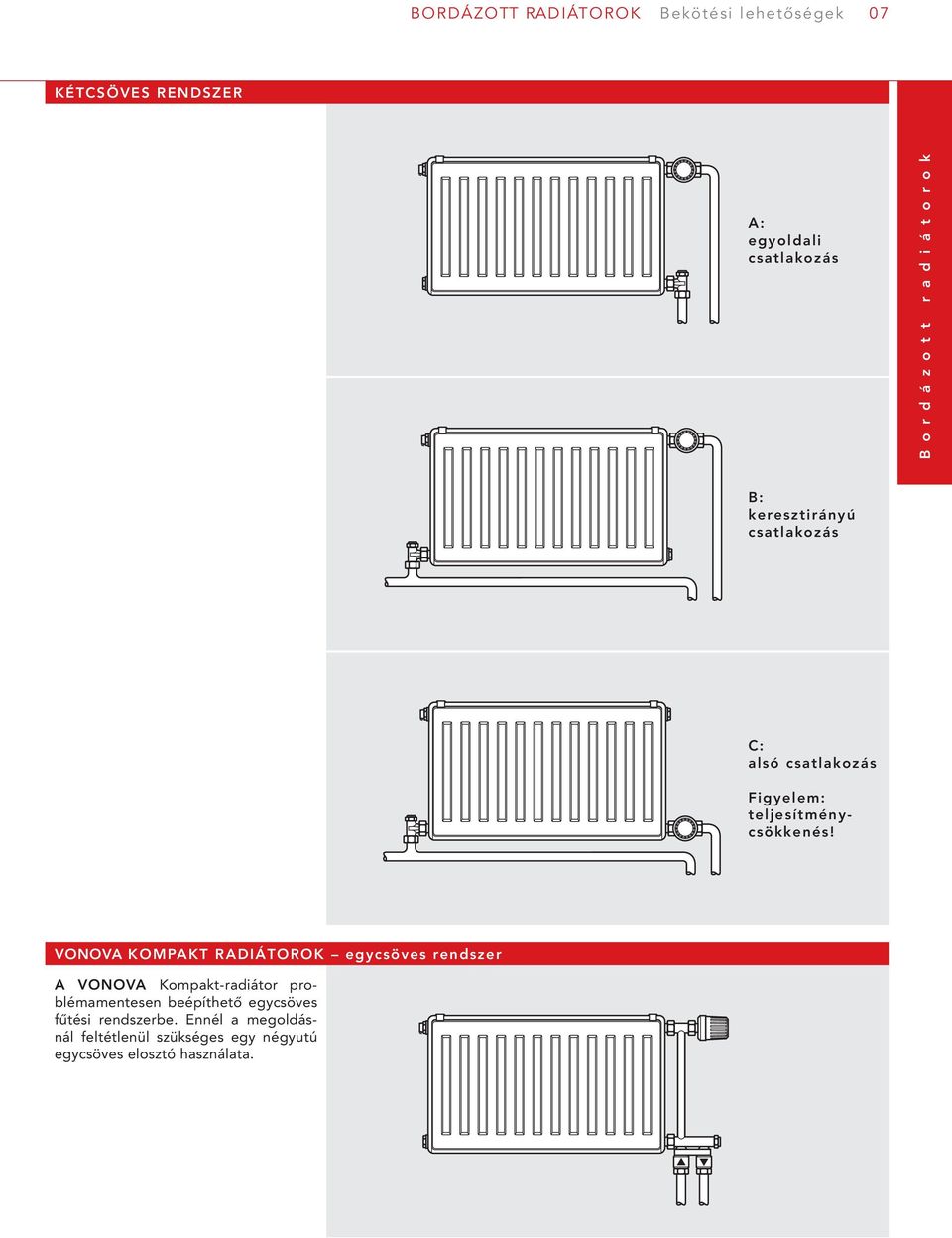 VONOVA KOMPAKT RADIÁTOROK egycsöves rendszer A VONOVA Kompakt-radiátor problémamentesen beépíthető