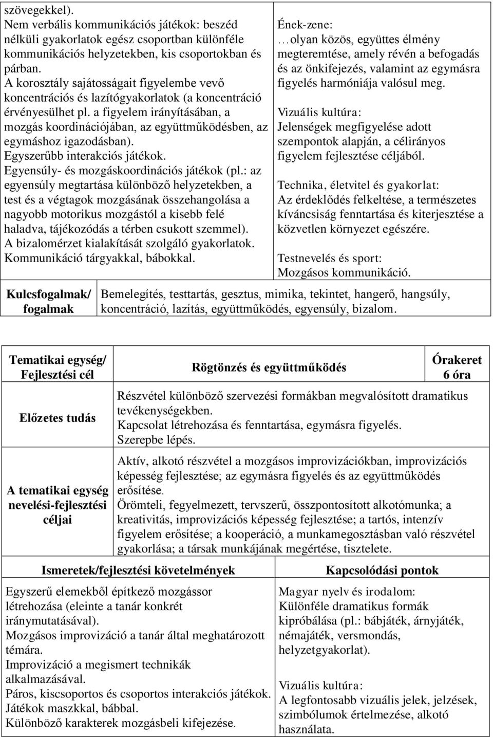 a figyelem irányításában, a mozgás koordinációjában, az együttműködésben, az egymáshoz igazodásban). Egyszerűbb interakciós játékok. Egyensúly- és mozgáskoordinációs játékok (pl.