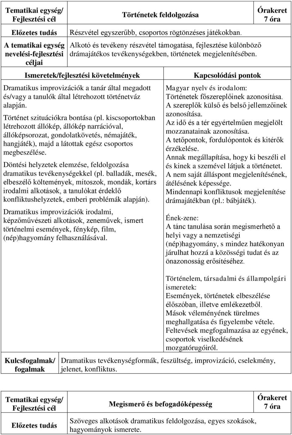 Dramatikus improvizációk a tanár által megadott és/vagy a tanulók által létrehozott történetváz alapján. Történet szituációkra bontása (pl.