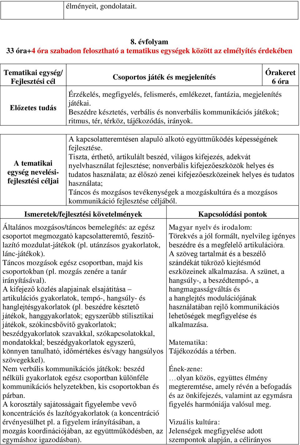 megjelenítés játékai. Beszédre késztetés, verbális és nonverbális kommunikációs játékok; ritmus, tér, térköz, tájékozódás, irányok.