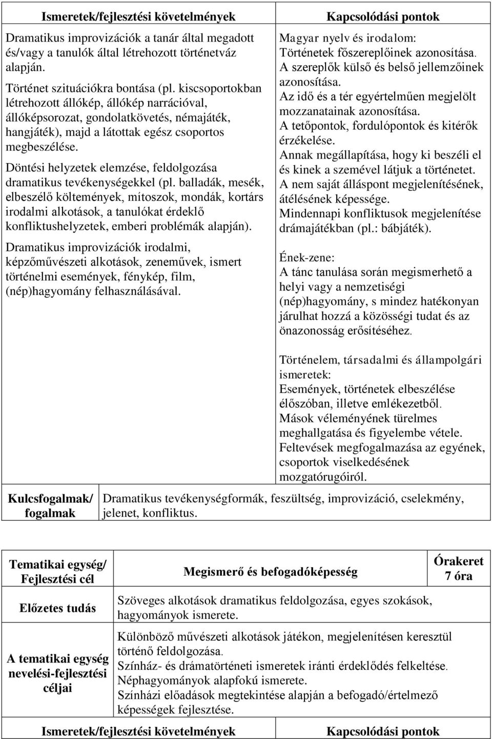 Döntési helyzetek elemzése, feldolgozása dramatikus tevékenységekkel (pl.