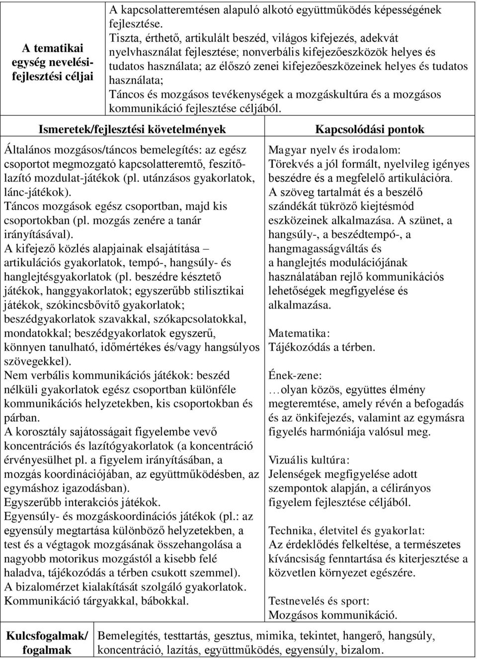 tudatos használata; Táncos és mozgásos tevékenységek a mozgáskultúra és a mozgásos kommunikáció fejlesztése céljából.