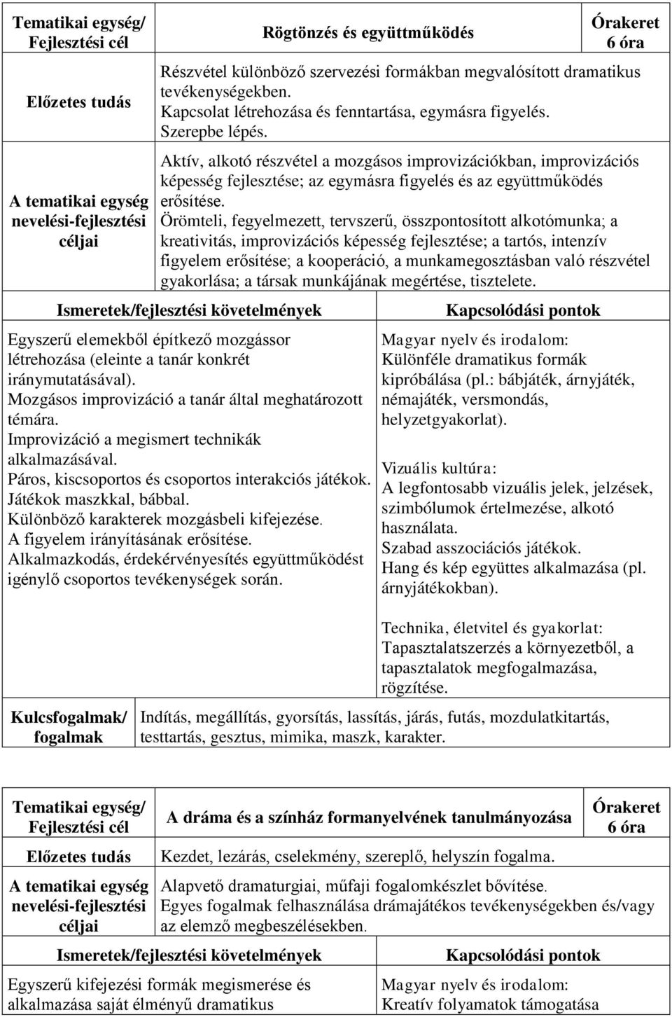 Örömteli, fegyelmezett, tervszerű, összpontosított alkotómunka; a kreativitás, improvizációs képesség fejlesztése; a tartós, intenzív figyelem erősítése; a kooperáció, a munkamegosztásban való