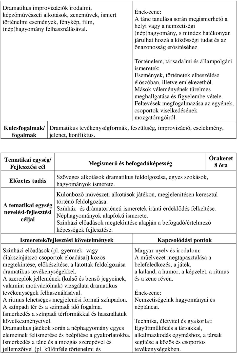 Kulcs/ Történelem, társadalmi és állampolgári ismeretek: Események, történetek elbeszélése élőszóban, illetve emlékezetből. Mások véleményének türelmes meghallgatása és figyelembe vétele.