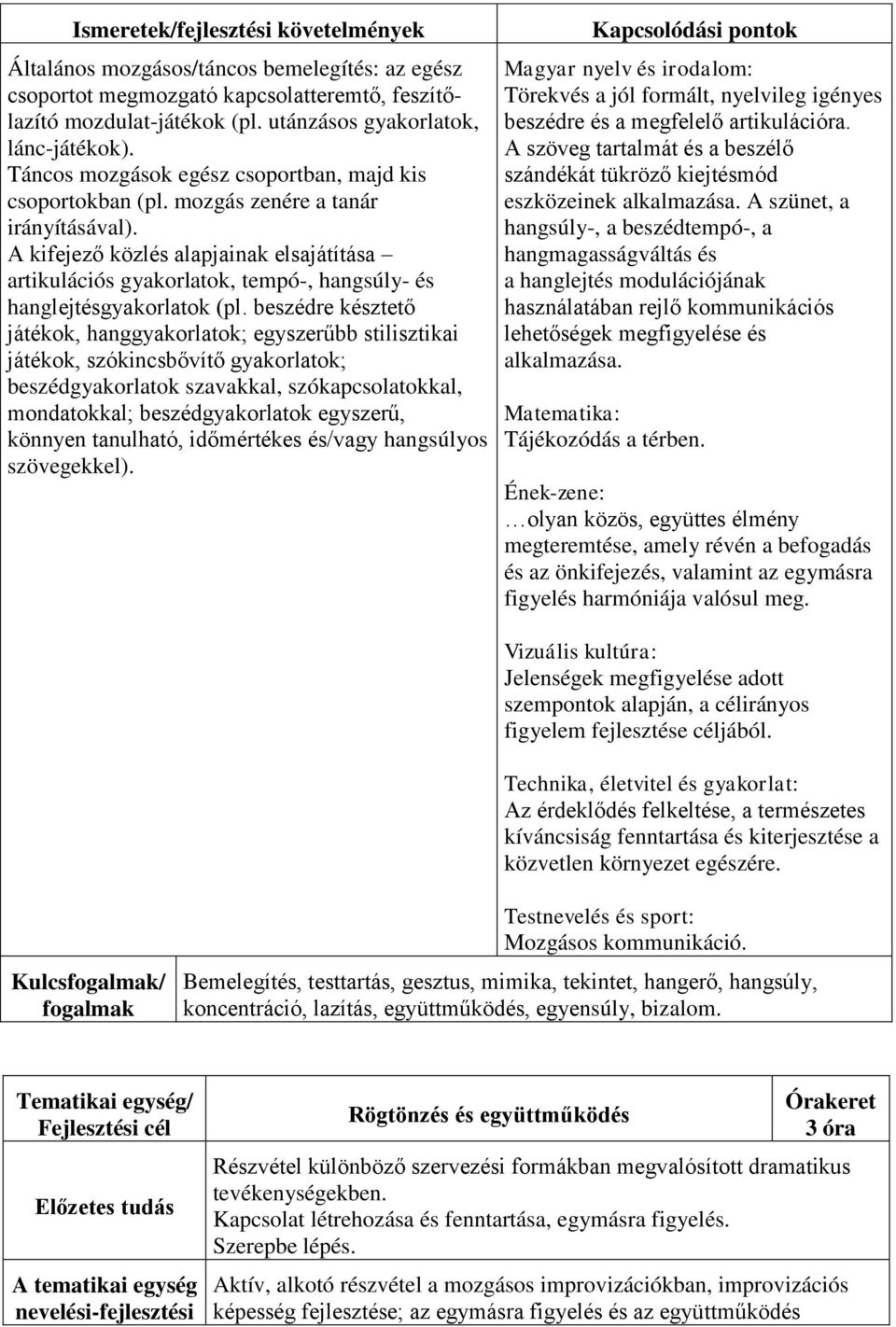 A kifejező közlés alapjainak elsajátítása artikulációs gyakorlatok, tempó-, hangsúly- és hanglejtésgyakorlatok (pl.