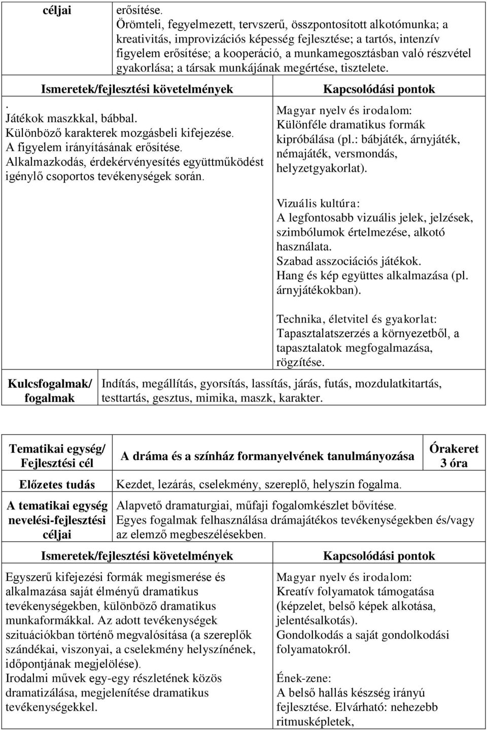 részvétel gyakorlása; a társak munkájának megértése, tisztelete.. Játékok maszkkal, bábbal. Különböző karakterek mozgásbeli kifejezése.