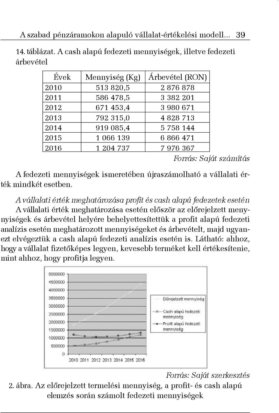 876 878 3 382 201 3 980 671 4 828 713 5 758 144 6 866 471 7 976 367 Forrás: Saját számítás A fedezeti mennyiségek ismeretében újraszámolható a vállalati érték mindkét esetben.