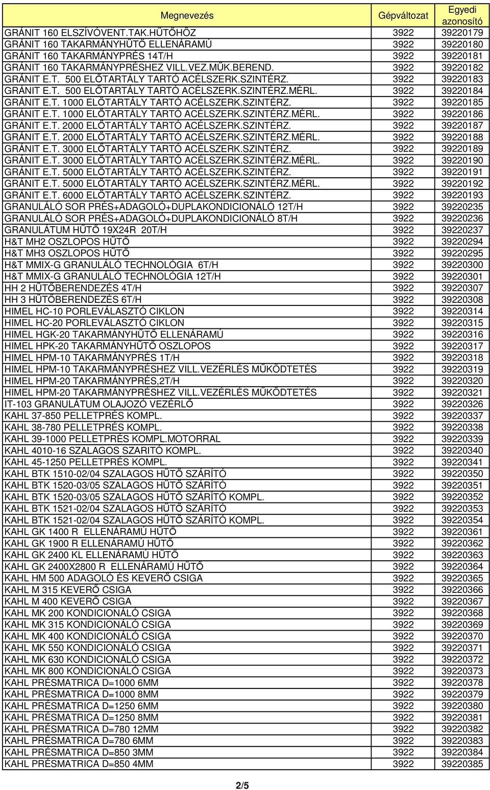 SZINTÉRZ. 3922 39220185 GRÁNIT E.T. 1000 ELİTARTÁLY TARTÓ ACÉLSZERK.SZINTÉRZ.MÉRL. 3922 39220186 GRÁNIT E.T. 2000 ELİTARTÁLY TARTÓ ACÉLSZERK.SZINTÉRZ. 3922 39220187 GRÁNIT E.T. 2000 ELİTARTÁLY TARTÓ ACÉLSZERK.SZINTÉRZ.MÉRL. 3922 39220188 GRÁNIT E.