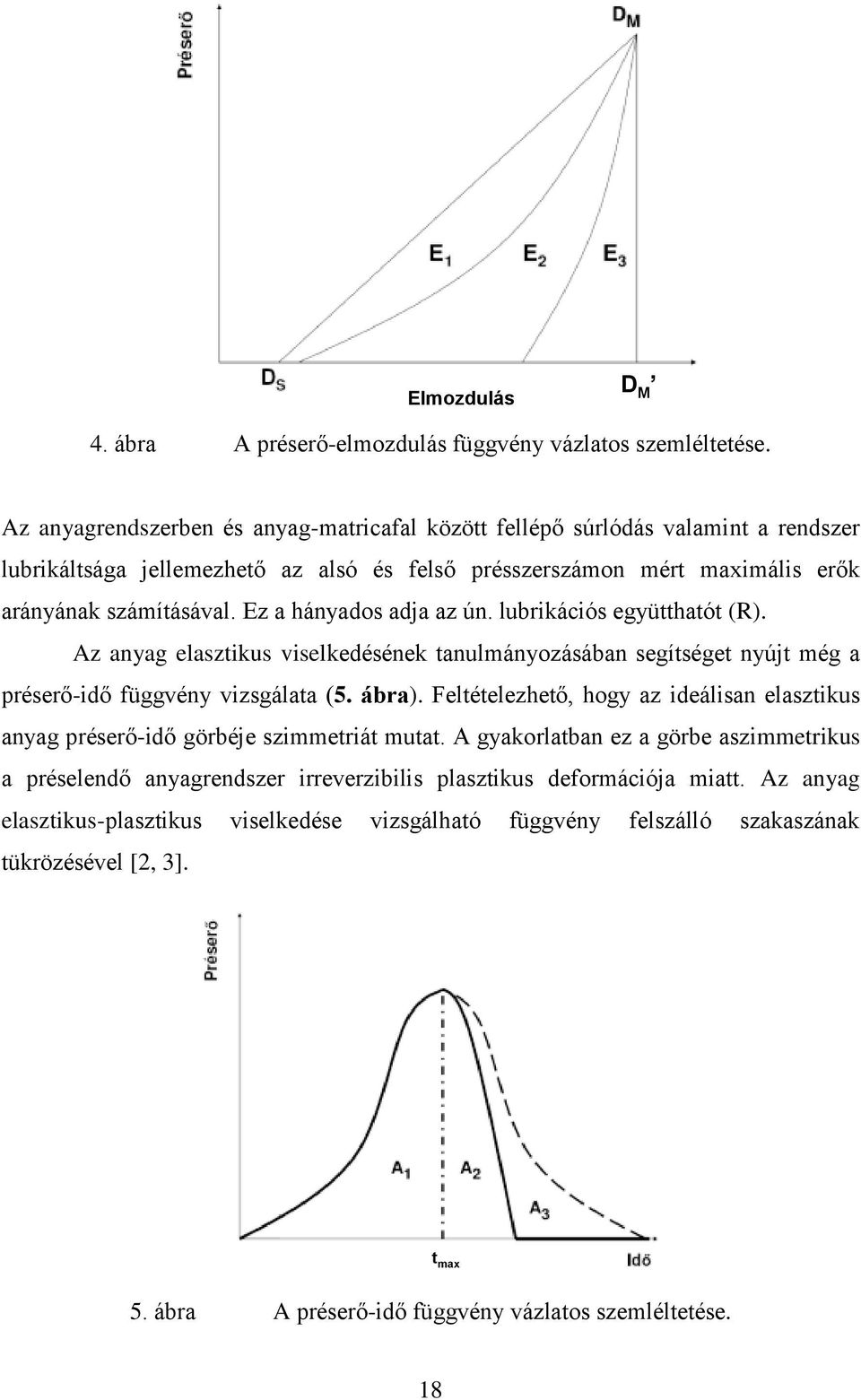 Ez a hányados adja az ún. lubrikációs együtthatót (R). Az anyag elasztikus viselkedésének tanulmányozásában segítséget nyújt még a préserő-idő függvény vizsgálata (5. ábra).