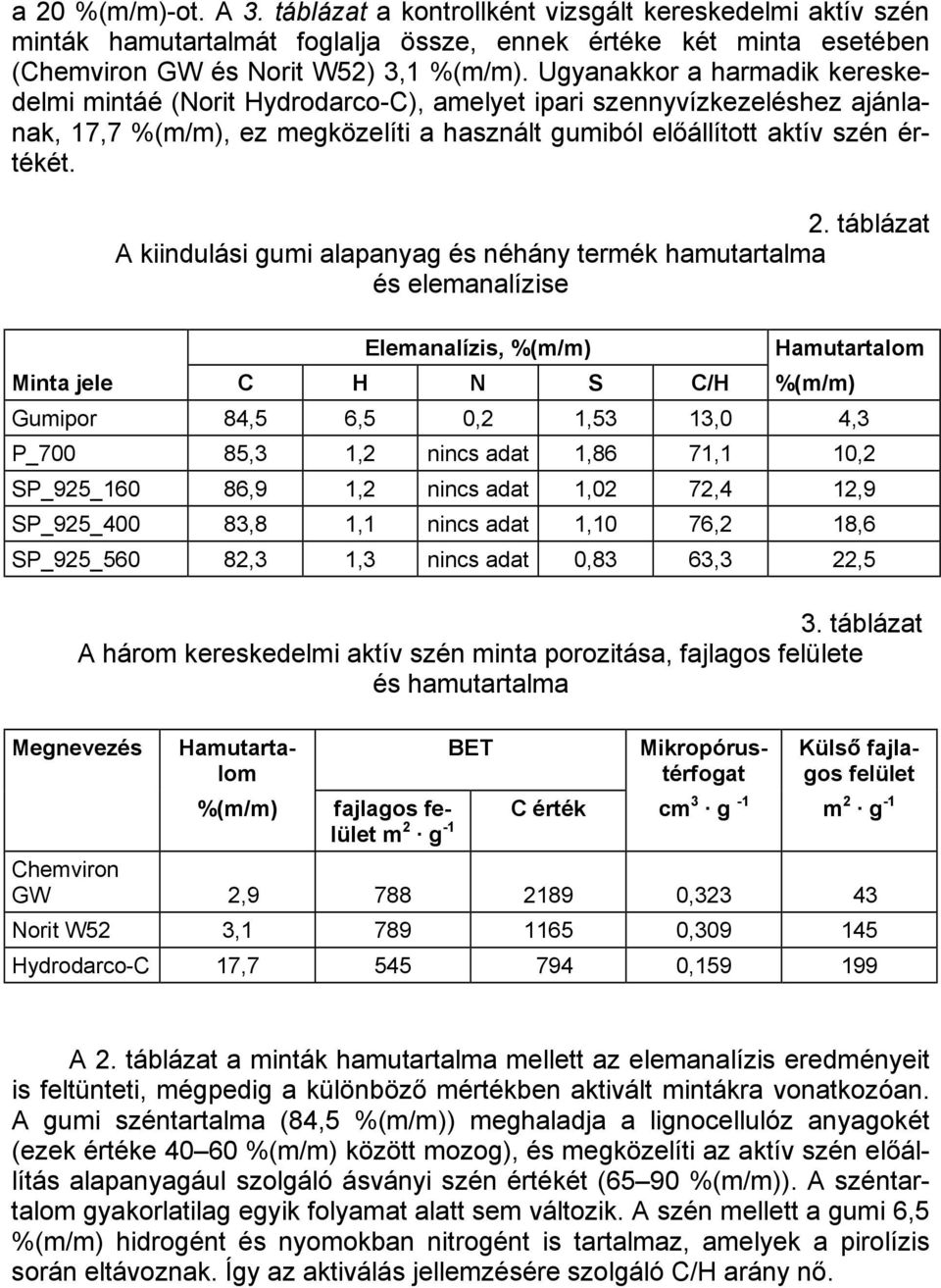 táblázat A három kereskedelmi aktív szén minta porozitása, fajlagos felülete és hamutartalma a 20 %(m/m)-ot. A 3.