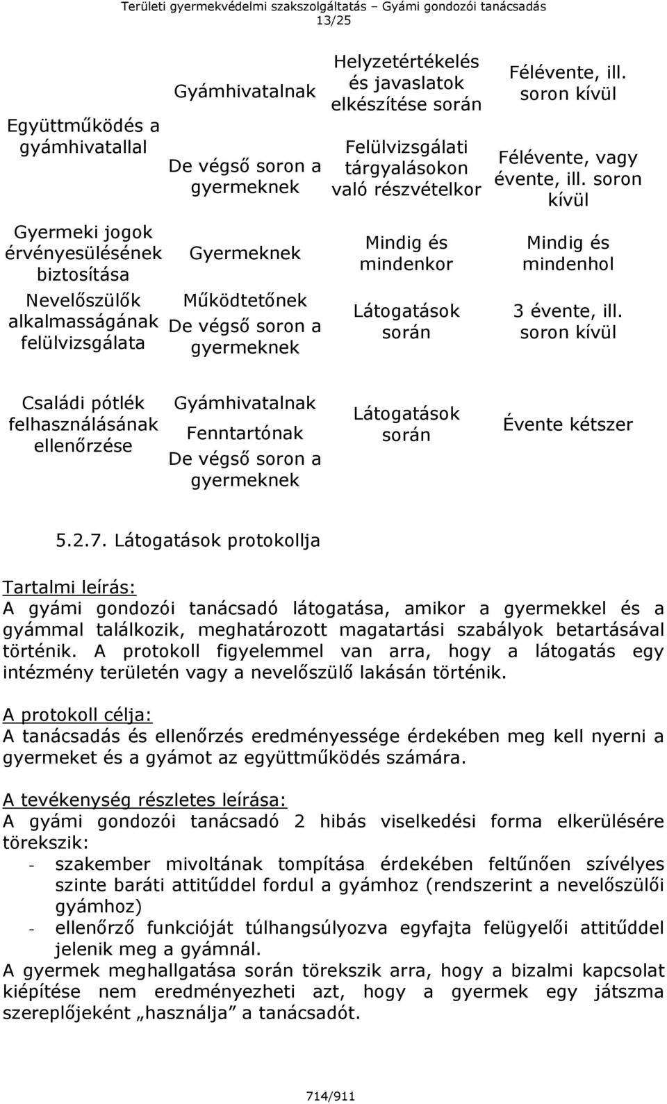 soron kívül Gyermeki jogok érvényesülésének biztosítása Nevelőszülők alkalmasságának felülvizsgálata Gyermeknek Működtetőnek De végső soron a gyermeknek Mindig és mindenkor Látogatások során Mindig