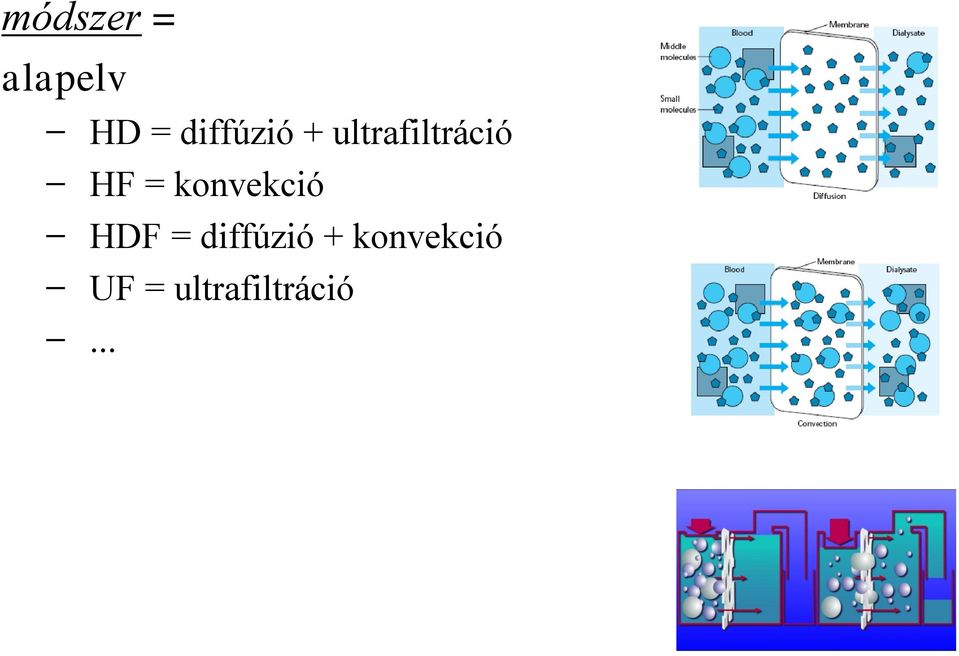 ultrafiltráció HF =