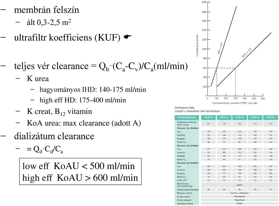 high eff HD: 175-400 ml/min K creat, B 12 vitamin KoA urea: max clearance (adott