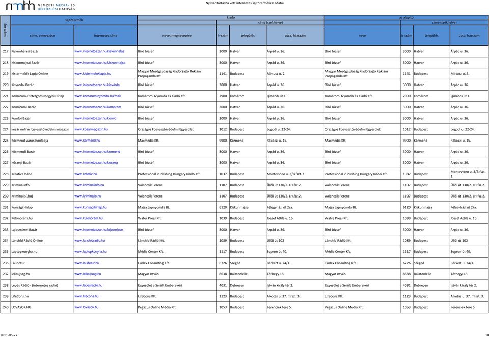 komarominyomda.hu/mail Komáromi Nyomda és Kiadó Kft. 2900 Komárom Igmándi út 1. Komáromi Nyomda és Kiadó Kft. 2900 Komárom Igmándi út 1. 222 Komáromi Bazár www.internetbazar.