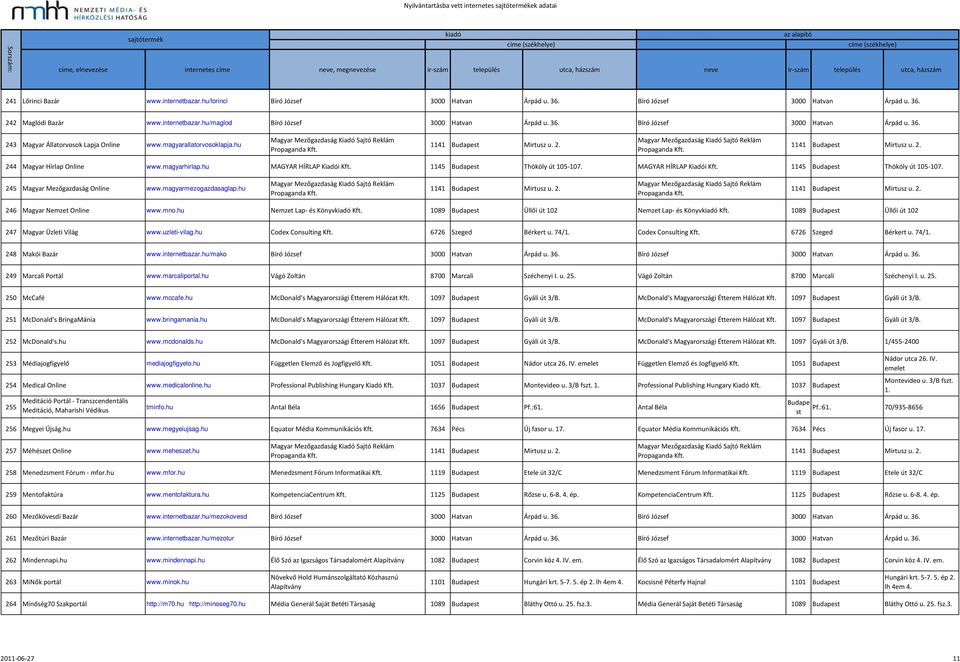 1145 Budapest Thököly út 105-107. MAGYAR HÍRLAP Kiadói Kft. 1145 Budapest Thököly út 105-107. 245 Magyar Mezőgazdaság Online www.magyarmezogazdasaglap.hu 246 Magyar Nemzet Online www.mno.