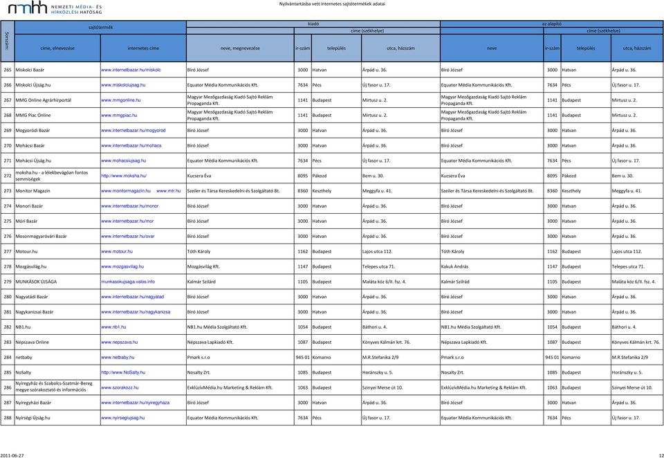 internetbazar.hu/mogyorod Bíró József 3000 Hatvan Árpád u. 36. Bíró József 3000 Hatvan Árpád u. 36. 270 Mohácsi Bazár www.internetbazar.hu/mohacs Bíró József 3000 Hatvan Árpád u. 36. Bíró József 3000 Hatvan Árpád u. 36. 271 Mohácsi Újság.