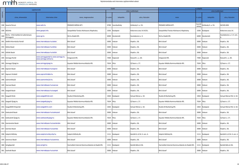 hu - Informatikai és tudományos Hírmagazin www.sg.hu SG.hu Kiadói Kft. 6000 Kecskemét Sosztakovics u. 3. SG.hu Kiadói Kft. 6000 Kecskemét Sosztakovics u. 3. II. em. 6. 341 Síelők Információs Portál www.