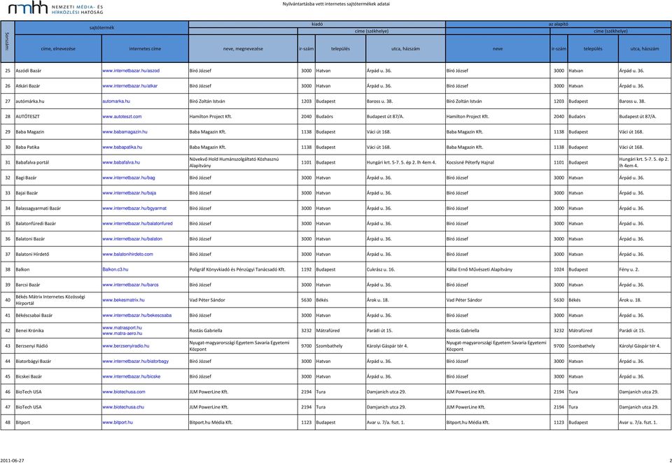 Hamilton Project Kft. 2040 Budaörs Budapest út 87/A. 29 Baba Magazin www.babamagazin.hu Baba Magazin Kft. 1138 Budapest Váci út 168. Baba Magazin Kft. 1138 Budapest Váci út 168. 30 Baba Patika www.