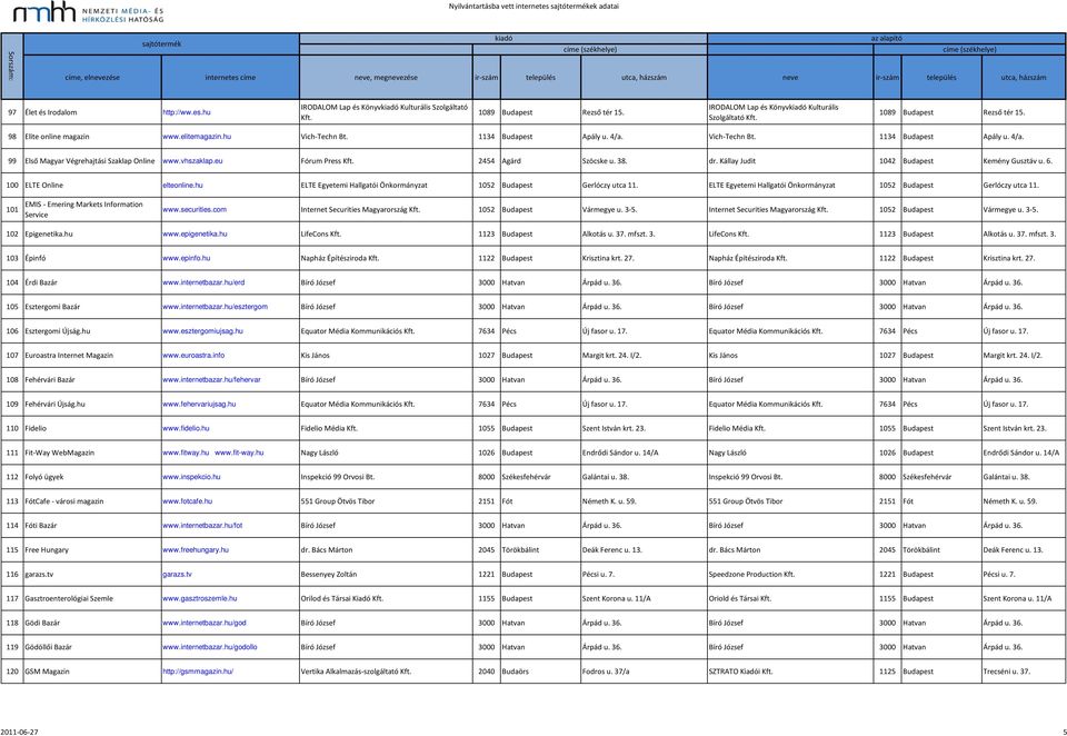 38. dr. Kállay Judit 1042 Budapest Kemény Gusztáv u. 6. 100 ELTE Online elteonline.hu ELTE Egyetemi Hallgatói Önkormányzat 1052 Budapest Gerlóczy utca 11.