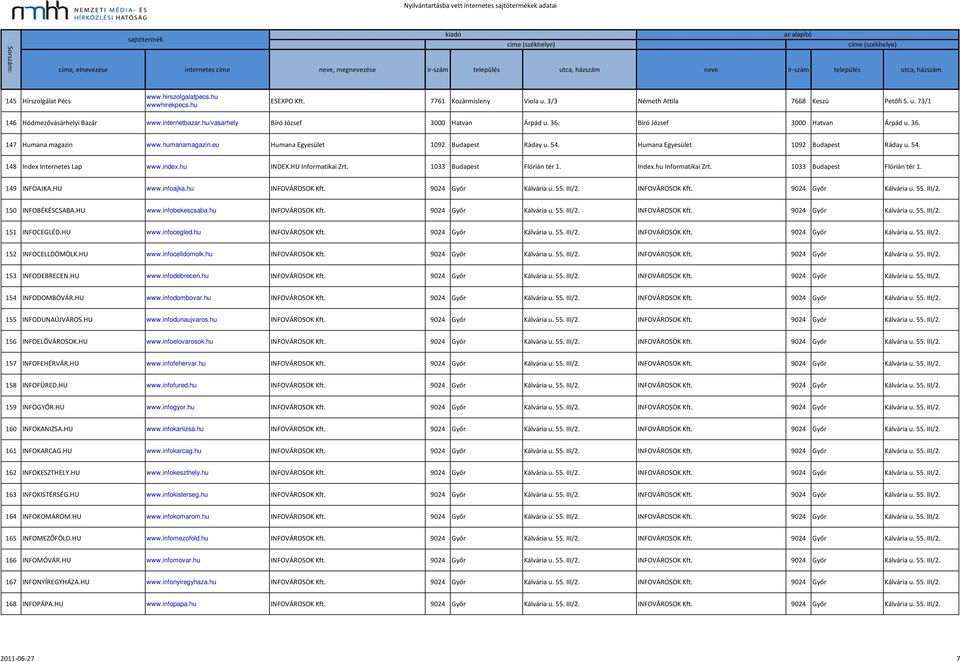 Humana Egyesület 1092 Budapest Ráday u. 54. 148 Index Internetes Lap www.index.hu INDEX.HU Informatikai Zrt. 1033 Budapest Flórián tér 1. Index.hu Informatikai Zrt. 1033 Budapest Flórián tér 1. 149 INFOAJKA.