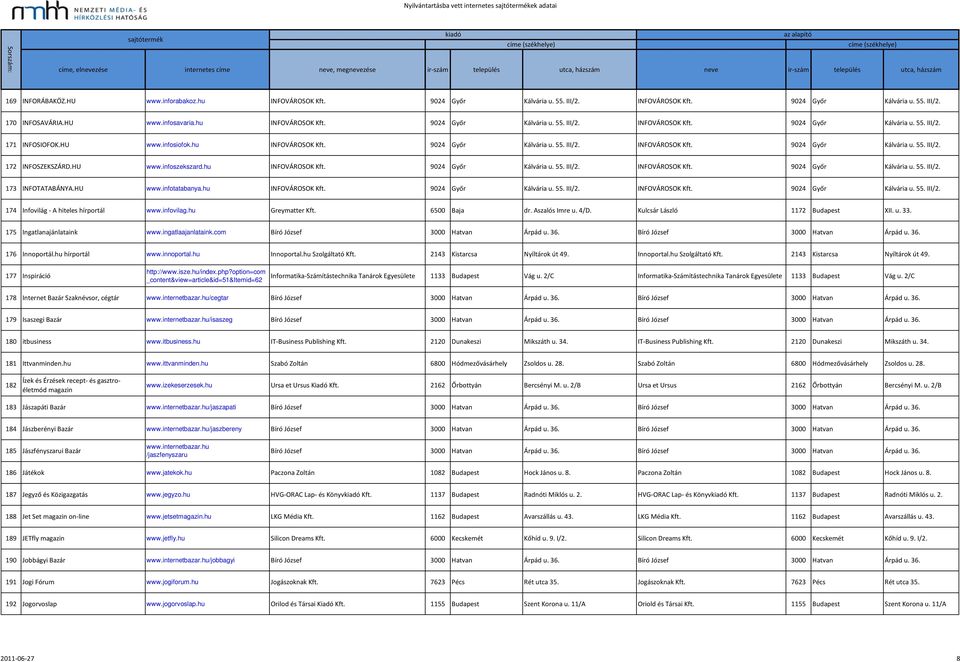 HU www.infotatabanya.hu INFOVÁROSOK Kft. 9024 Győr Kálvária u. 55. III/2. INFOVÁROSOK Kft. 9024 Győr Kálvária u. 55. III/2. 174 Infovilág - A hiteles hírportál www.infovilag.hu Greymatter Kft.