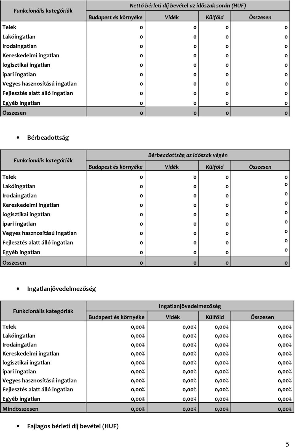 Irodaingatlan 0 0 0 0 Kereskedelmi ingatlan 0 0 0 0 logisztikai ingatlan 0 0 0 0 ipari ingatlan 0 0 0 0 Vegyes hasznosítású ingatlan 0 0 0 0 Fejlesztés alatt álló ingatlan 0 0 0 0 Egyéb ingatlan 0 0