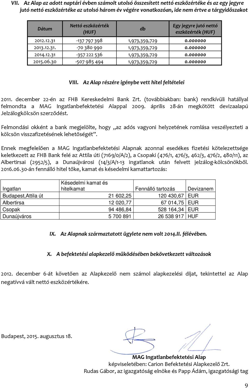 000000 2015.06.30-507985494 1,973,359,729 0.000000 VIII. Az Alap részére igénybe vett hitel feltételei 2011. december 22-én az FHB Kereskedelmi Bank Zrt.