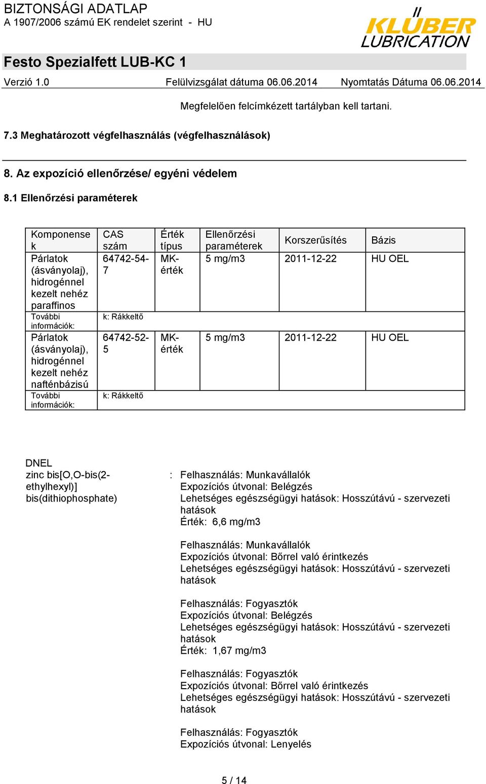 információk: CAS szám 64742-54- 7 k: Rákkeltő Érték típus MKérték 64742-52- 5 k: Rákkeltő MKérték Ellenőrzési paraméterek Korszerűsítés Bázis 5 mg/m3 2011-12-22 HU OEL 5 mg/m3 2011-12-22 HU OEL DNEL