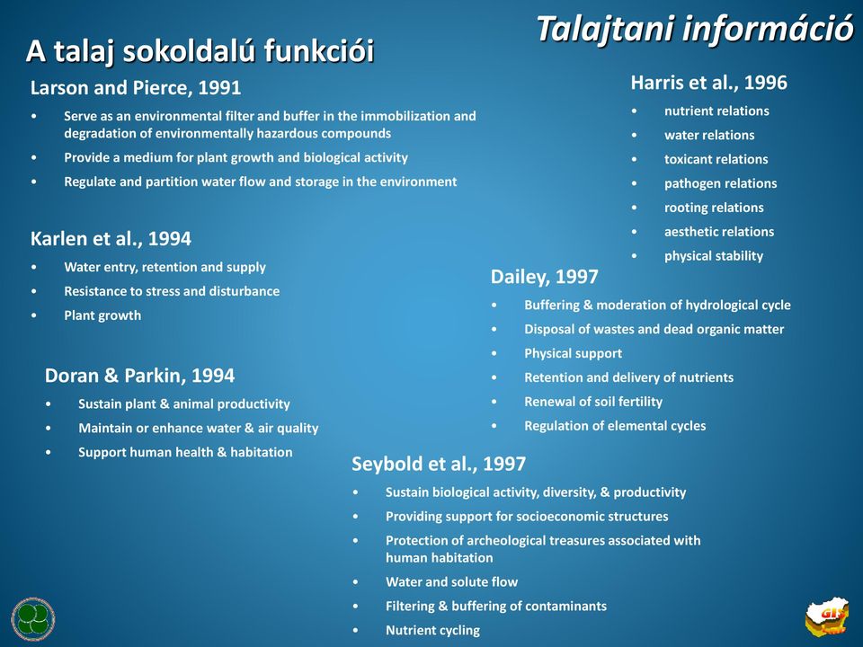 , 1996 nutrient relations water relations toxicant relations pathogen relations rooting relations Karlen et al.