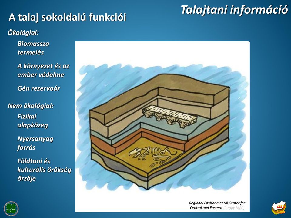 Fizikai alapközeg Nyersanyag forrás Földtani és kulturális örökség