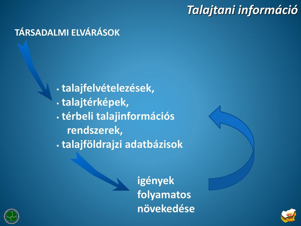 térbeli talajinformációs rendszerek,