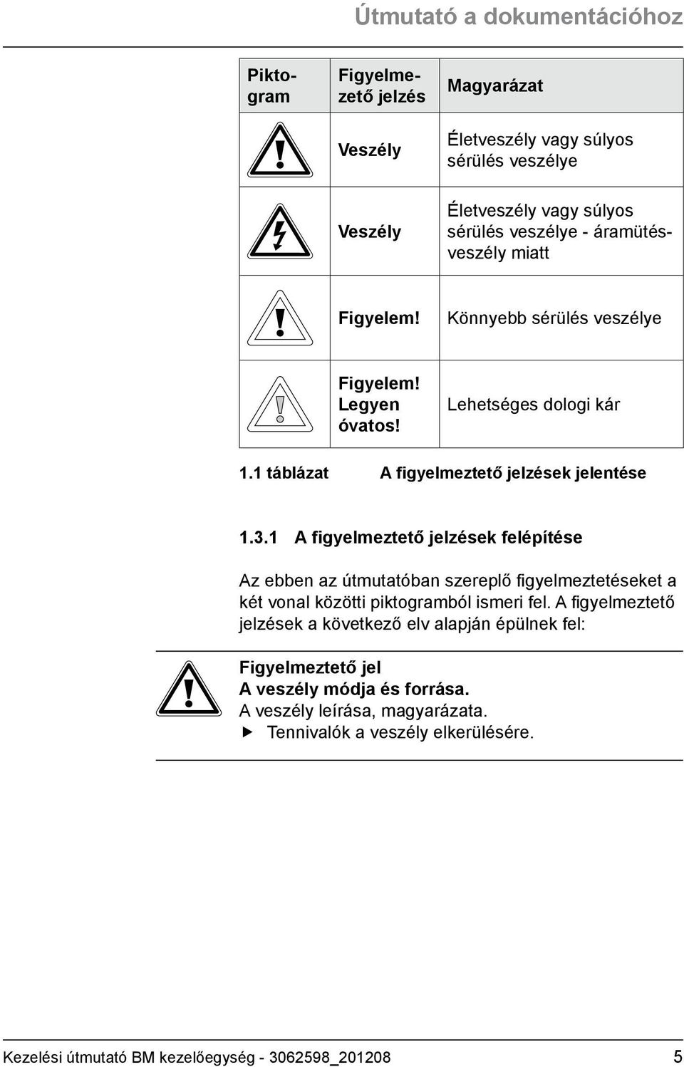 1 A figyelmeztető jelzések felépítése Az ebben az útmutatóban szereplő figyelmeztetéseket a két vonal közötti piktogramból ismeri fel.