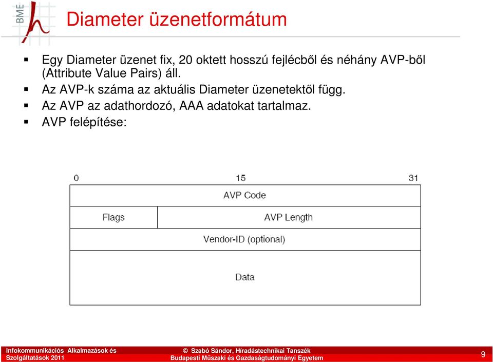 áll. Az AVP-k száma az aktuális Diameter üzenetektıl függ.